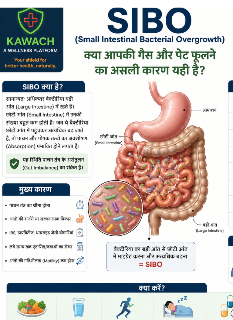 SIBO (Small Intestinal Bacterial Overgrowth): क्या आपकी गैस और पेट फूलने का असली कारण यही है?